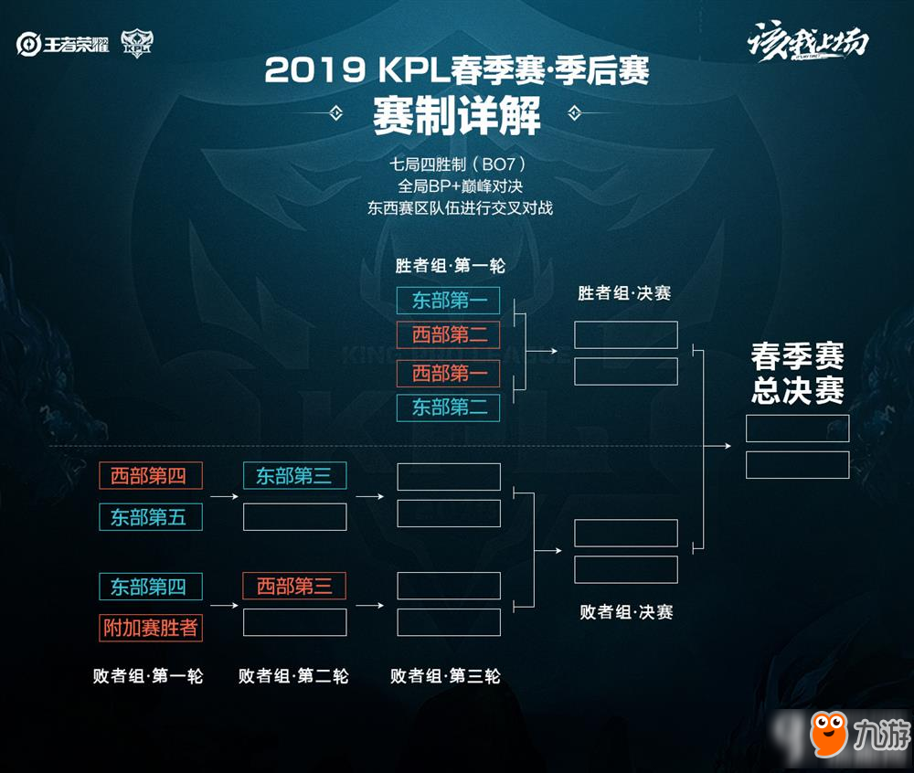 球名将的转 球名将的转