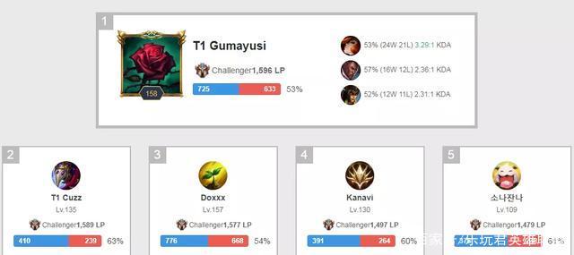 年轻球员的 年轻球员的